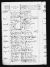 Census 1845